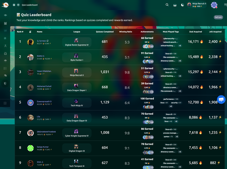 The quiz leaderboard